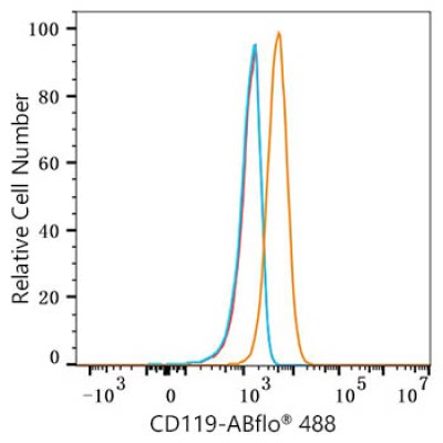 ABflo® 488 Rabbit anti-Human CD119/IFNGR1 mAb (100 T)