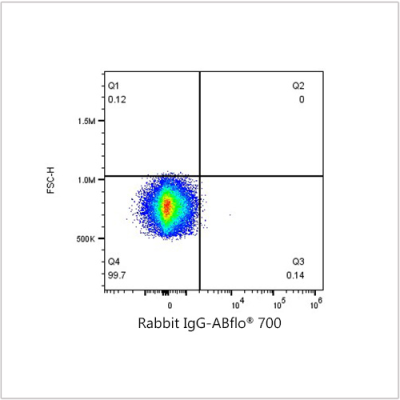 ABflo® 700 Rabbit anti-Human CD119/IFNGR1 mAb (100 T)