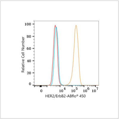 ABflo® 450 Rabbit anti-Human HER2/ErbB2 mAb (100 T)