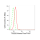 KD-Validated TCEB2 Rabbit mAb (20 μl)