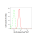 KD-Validated MLD Rabbit mAb (20 μl)