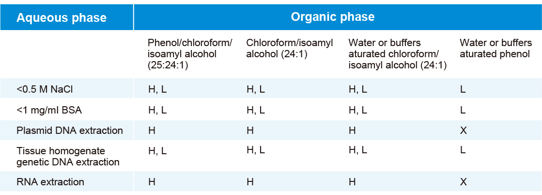 phaselock tubes